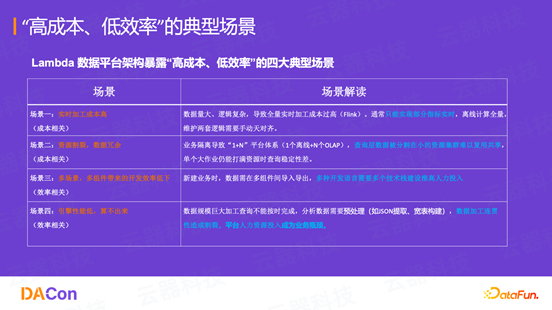 大数据平台降本增效实践：四大典型场景的成本优化之路 配图 3