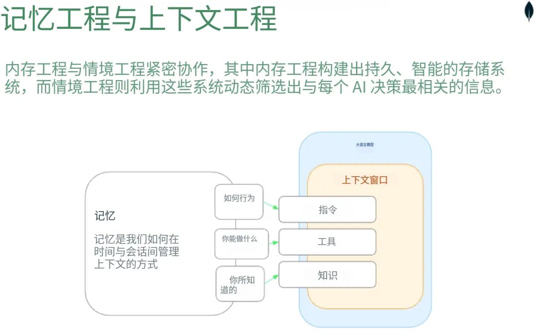 上下文不等于记忆：从单Agent到多Agent协作，记忆系统是关键 配图 3