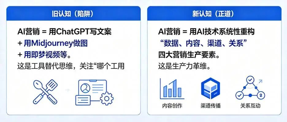 AI营销如何落地B2B企业？市场总监必看的“三步走”避坑指南 配图 2