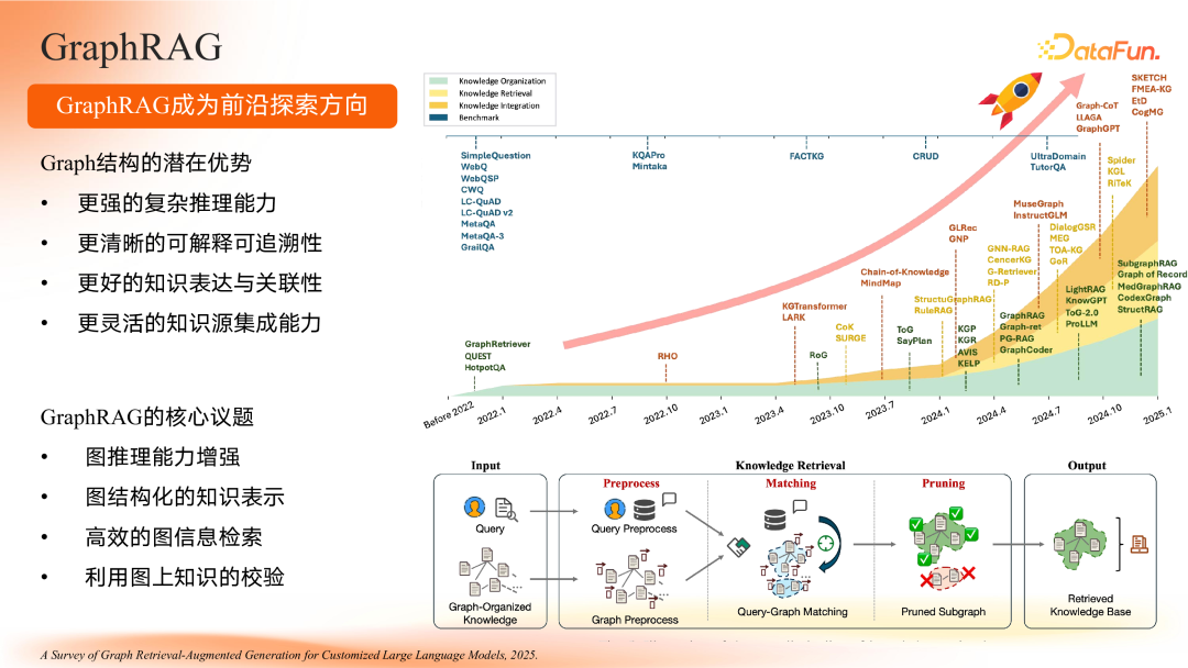 智谱共融：大模型驱动的知识图谱范式重构与演进路径 配图 12
