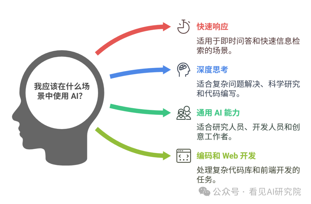 Claude 3.7 Sonnet发布-全球首款混合推理模型 配图 2
