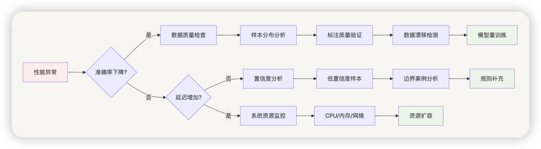 AI 应用开发，还需要意图识别吗？ 配图 9