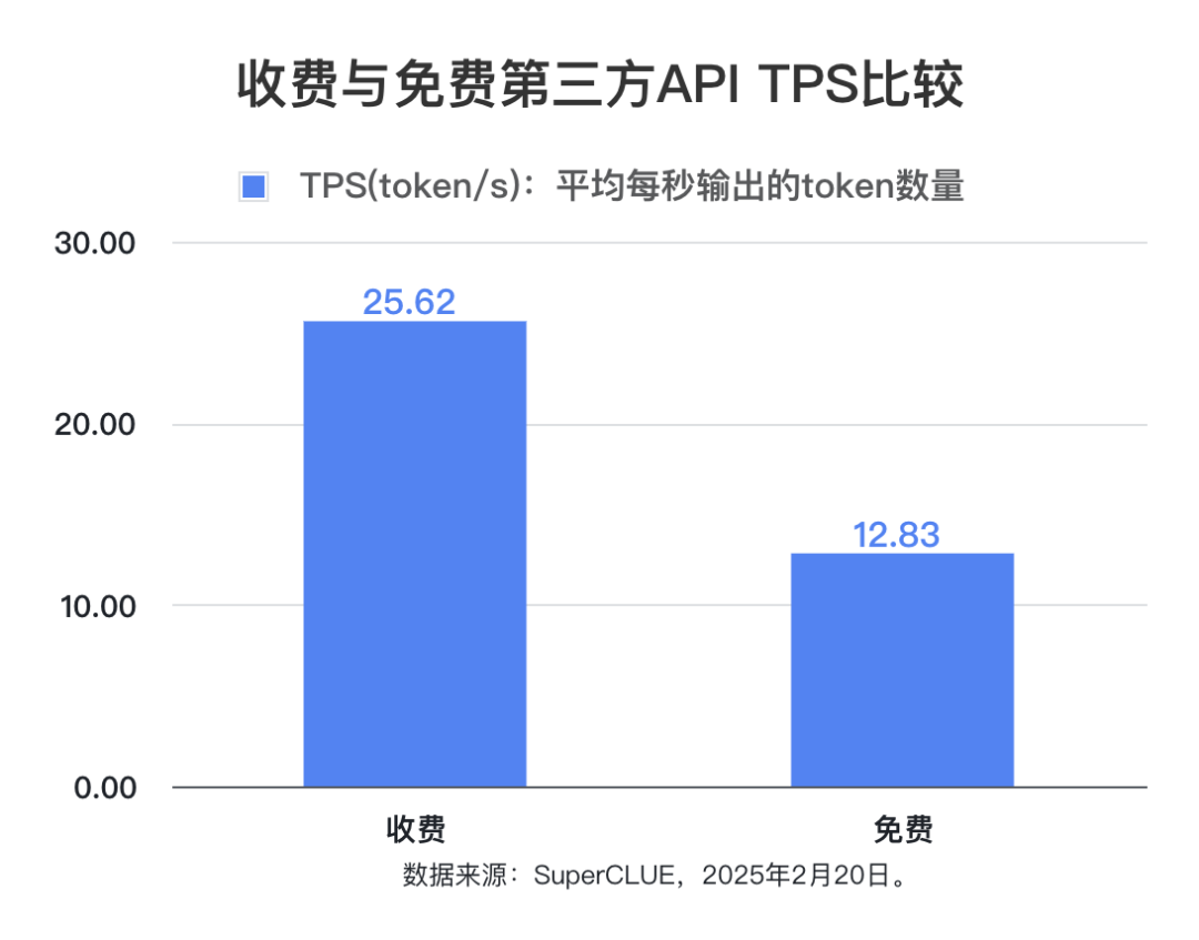 DeepSeek-R1第三方稳定性测试（API端）：首批结果出炉！ 配图 18