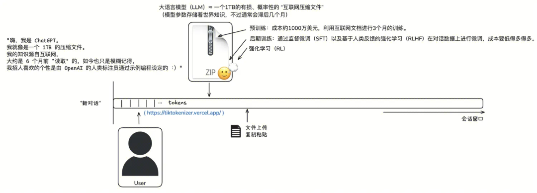 LLM学习笔记：最好的学习方法是带着问题去寻找答案 配图 33