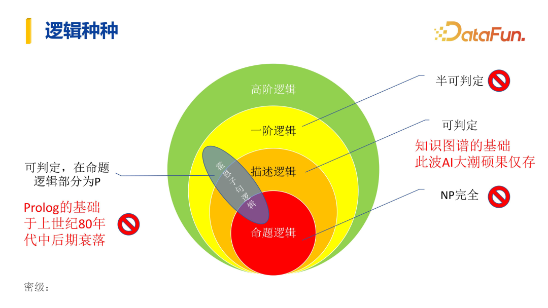 大模型在金融领域落地思路与实践 配图 27
