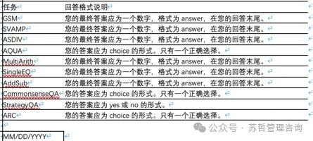 神奇的提示发现-重复阅读（Re-Reading）可以提升大型语言模型的推理能力 配图 24