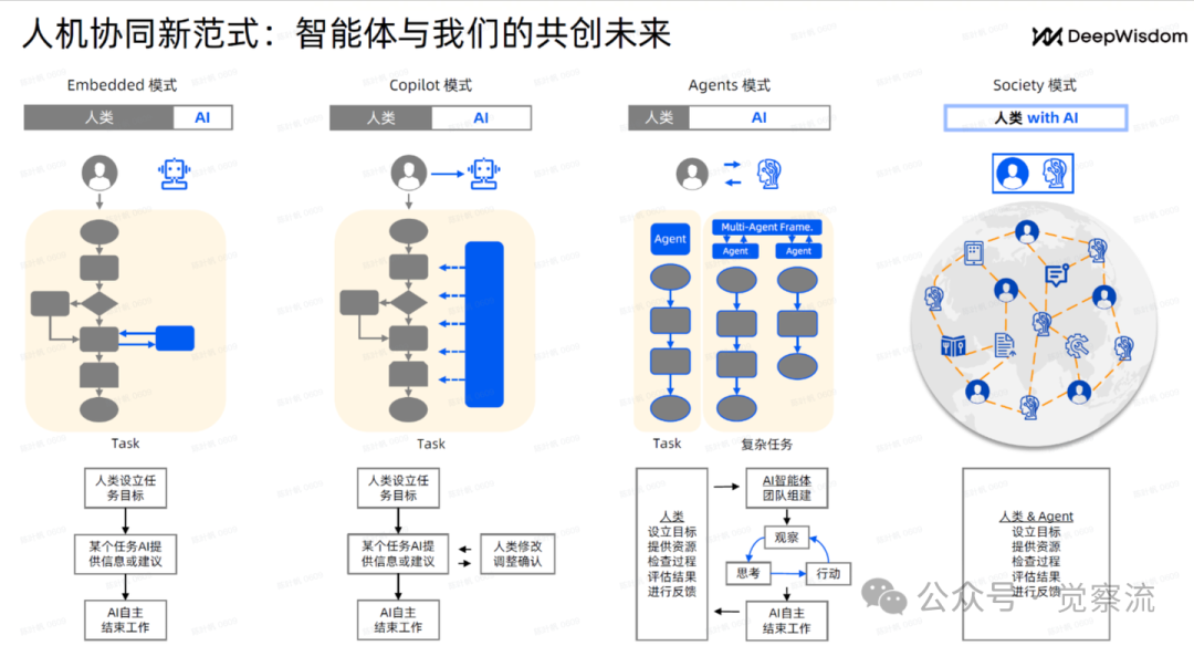 MGX = new MetaGPT_X开启 AI 软件开发新纪元;  万字长文深度解析 配图 27