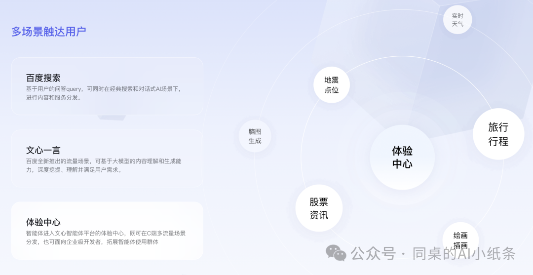 国内各家大模型、智能体、Agent智能体平台频出，你是不是也懵了？一张图给你讲清楚这些智能服务形态！为啥每家要出那么多AI产品？ 配图 26