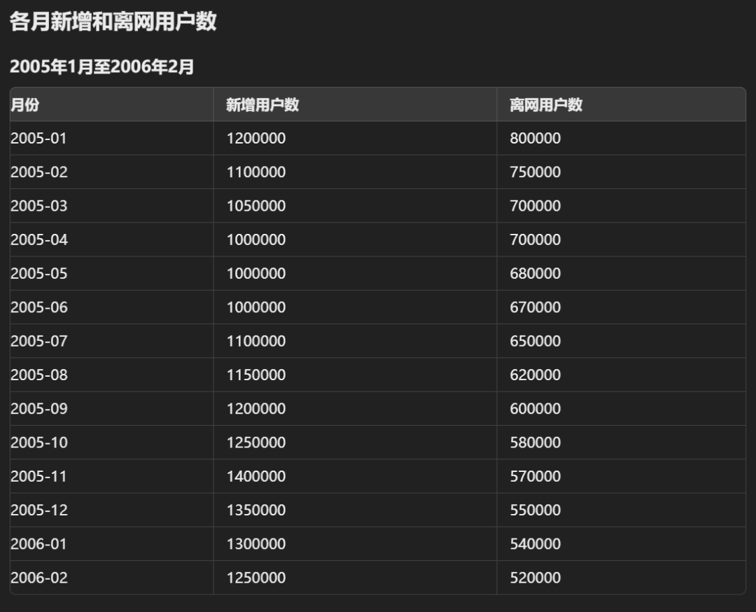 ChatGPT、Claude的数据分析能力已经到了何种水平？ 配图 31