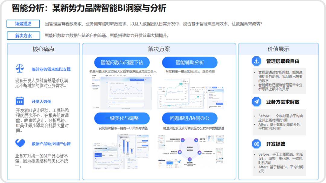 BI+AI，拯救车企的降本焦虑 配图 3