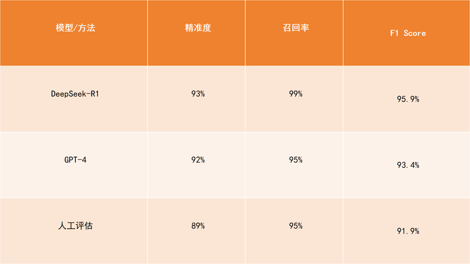 基于推理模型+RAG+Agent，作业帮内部安全体系建设实践 配图 5