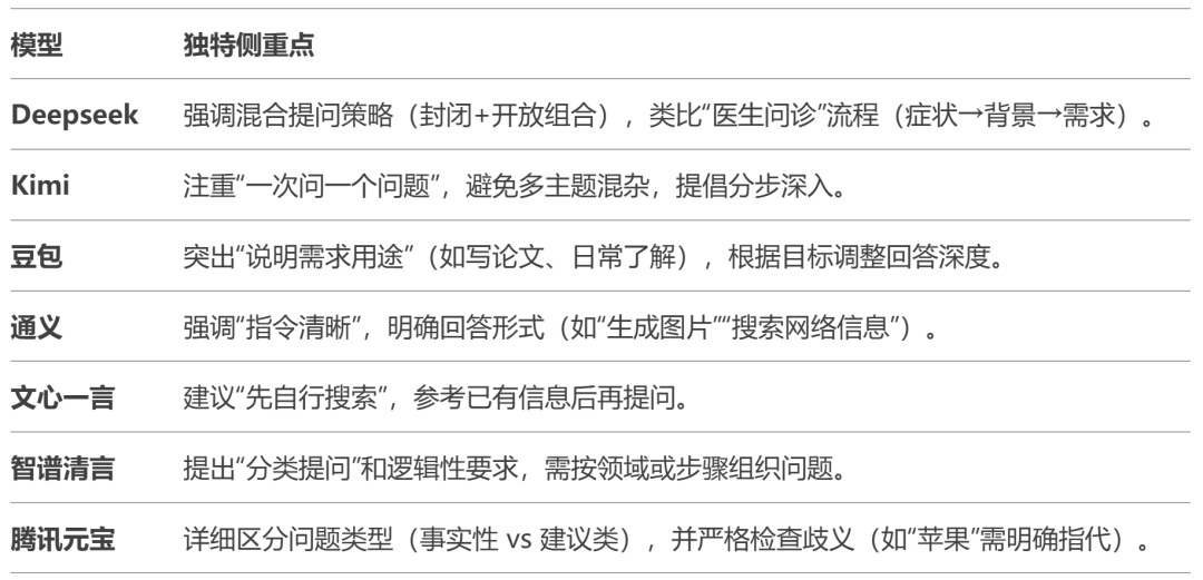 有效提问：使用deepseek等模型提问的方法