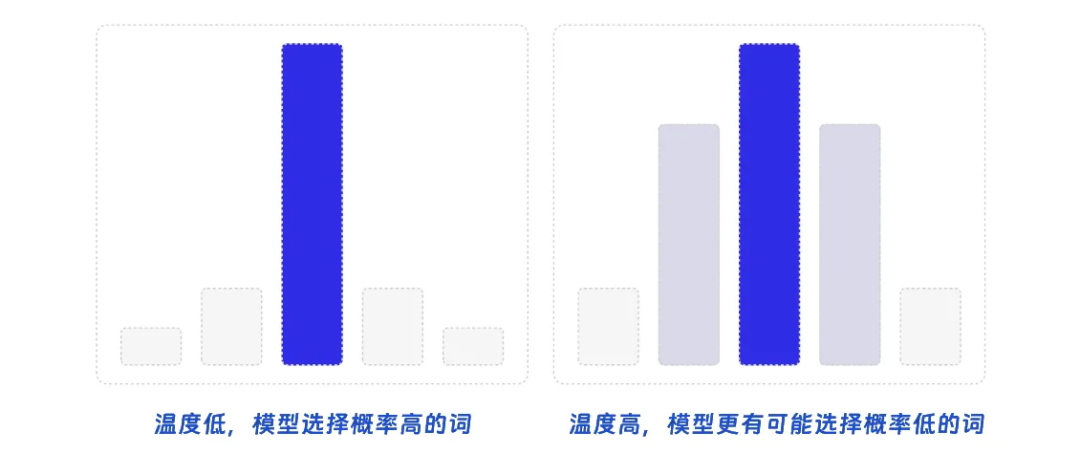 一文掌握Prompt：万能框架+优化技巧+常用指标 配图 28