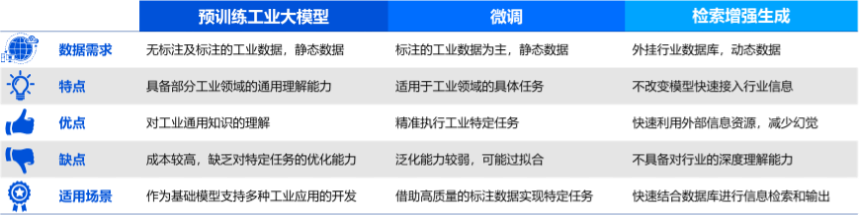 腾讯研究院《工业大模型应用报告》重磅发布：大模型有望成为驱动工业智能化的引擎 | 附下载 配图 3