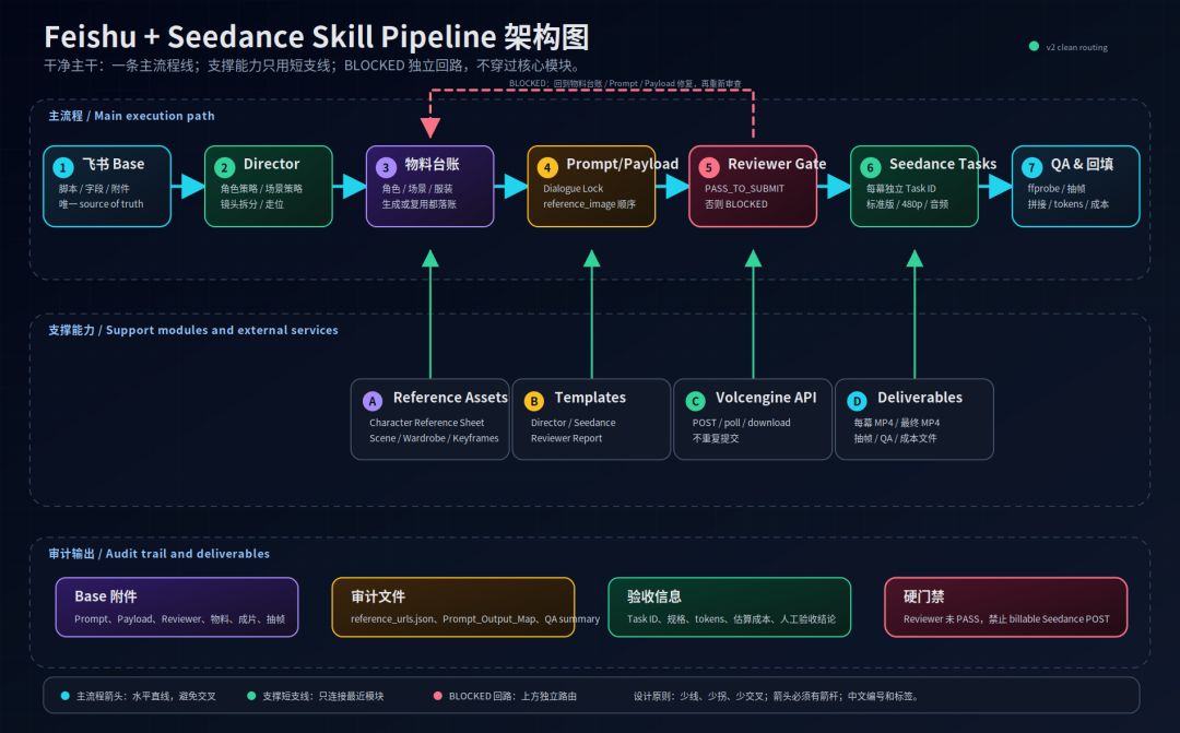 AI短剧Skill开源啦！如何用GPT-Image-2+SeeDance2.0制作AI短剧