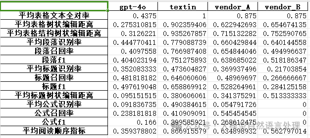 TextIn：一款优秀的文档解析神器，提升RAG性能必备 配图 15