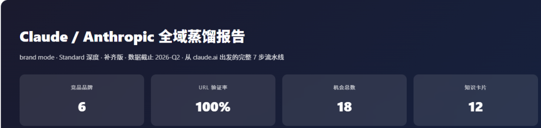 一个万能蒸馏 Skill :输入行业/品牌/网站/XX自动蒸馏并生成全域深度调研报告 配图 2