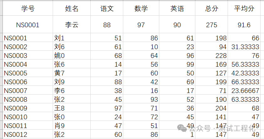 如何用AI 一键开发工具，生成你想要的测试数据 配图 6