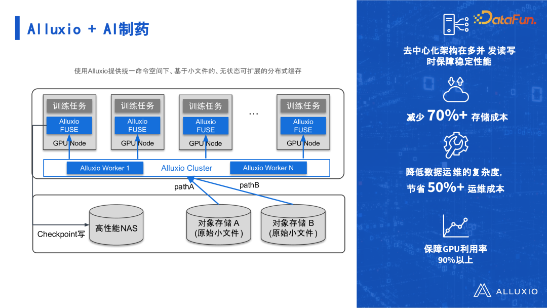 有效解决数据驱动型人工智能面临的 I/O 挑战 配图 14