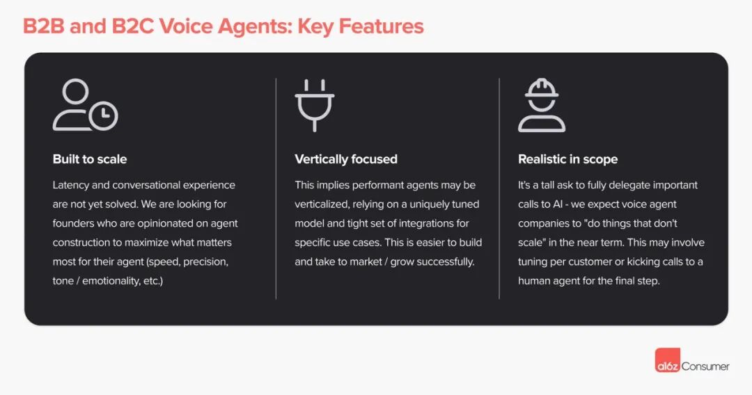 a16z 发布 AI 语音 Agent 图谱：重塑通话的时机到了 配图 2