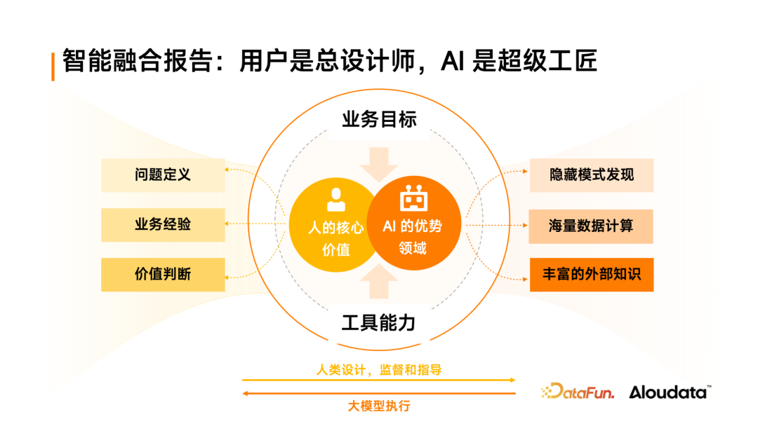 Aloudata Agent 智能数据分析新范式:从"黑盒对话"到"白盒协作" 配图 5