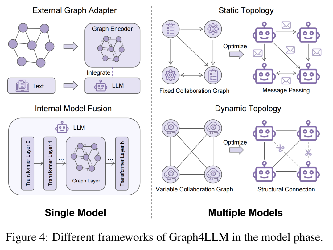 综述导读 | Graph4LLM：图增强大语言模型的全景图 配图 5