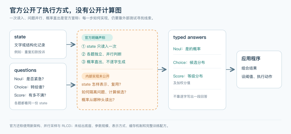 深入底层看Jev，能否戴上“范式革新”的王冠｜Hao好聊趋势 配图 4