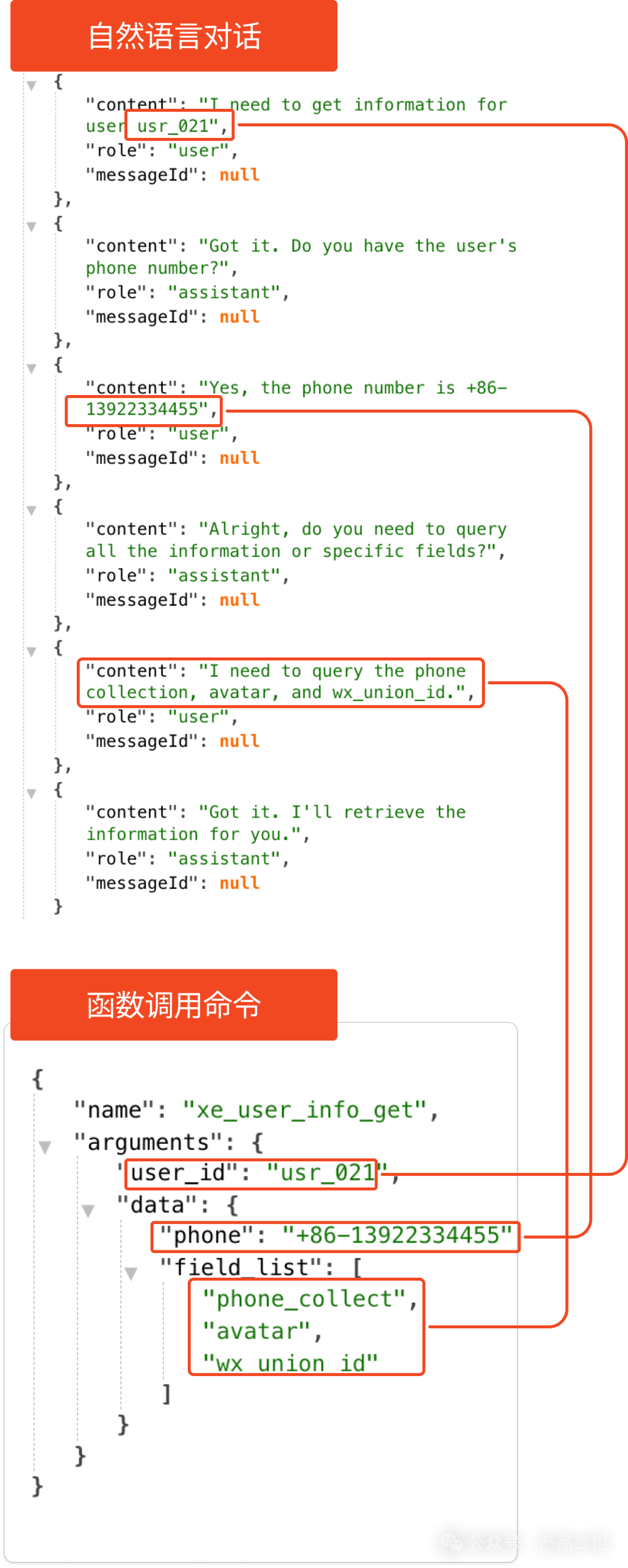 2025，Agent开发者跨入深水区：用评估驱动产品迭代 配图 6