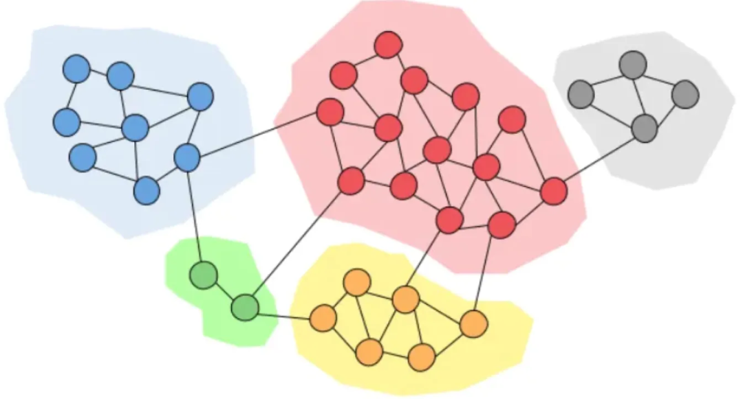GraphRAG+文档结构：打造高性能实体溯源方案 配图 4