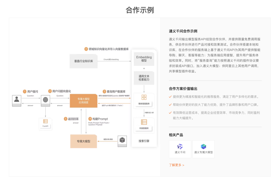 通义千问2.5发布：开源大模型中文智能程度直逼GPT4 配图 11