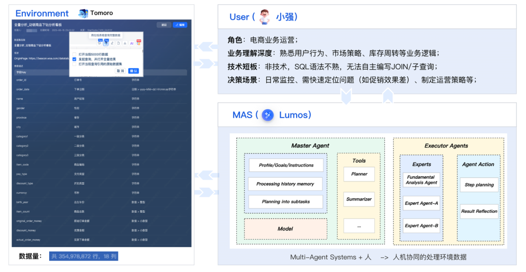 腾讯的这款AI数据智能体工具Lumos，颠覆了传统的数据分析 配图 10