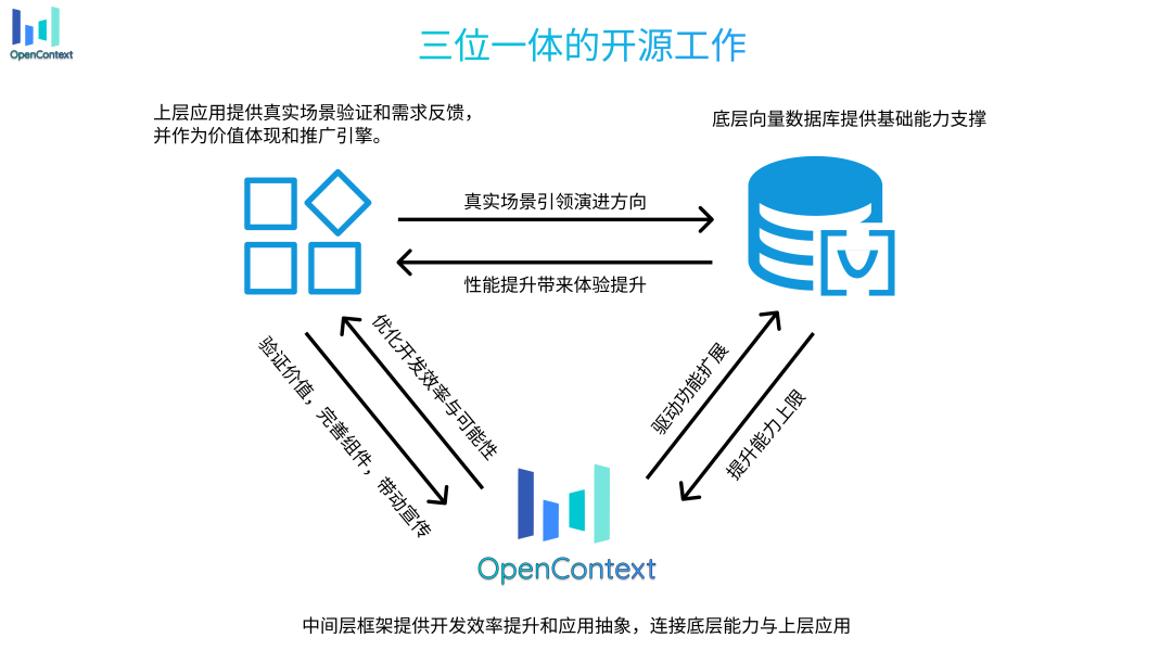 字节开源了一个让人上头的 Context 项目 配图 3