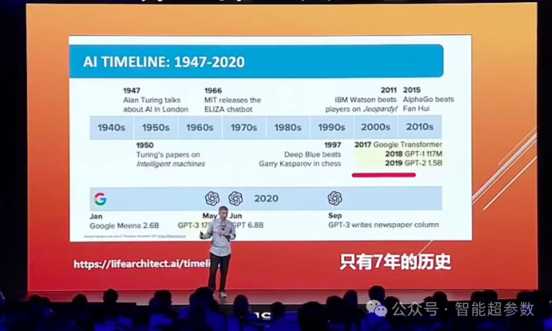 王坚院士在2024年外滩大会上的演讲全文 配图 7