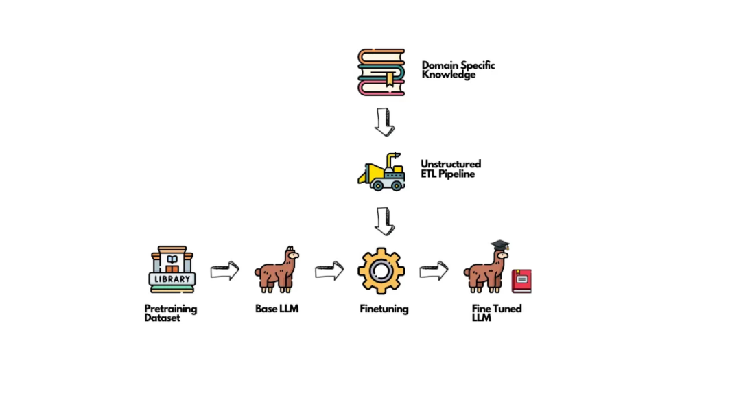 Unstructured.io：让企业非结构化数据 LLM-Ready 配图 7