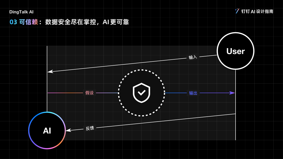 钉钉 AI 设计指南：行业智能化实践 配图 24
