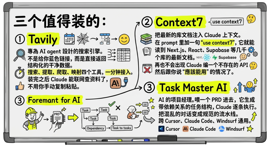 用了大半年 Claude Code，压箱底的只有 3 个 Skill 配图 3