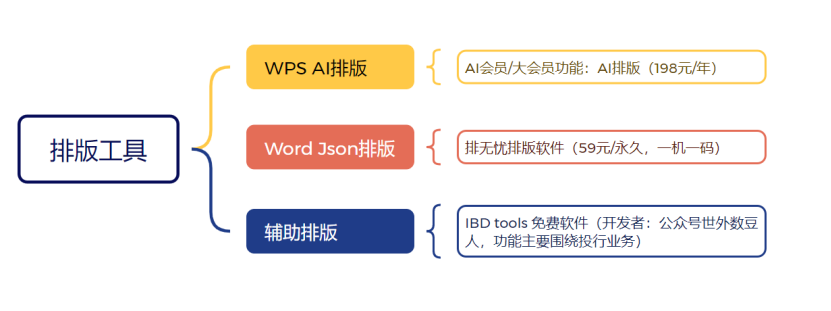 法律人的AI技能课（五）：AI排版大法，从此告别加班 配图 2