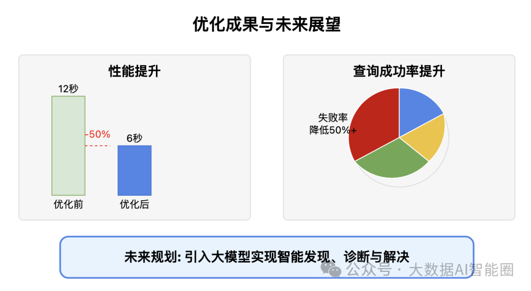 大模型+数据分析：下一代智能查询优化体系的先行探索 配图 4