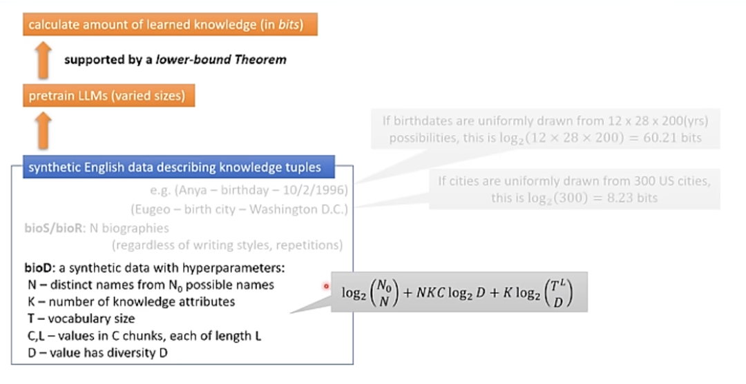 The theory of LLMs｜朱泽园ICML演讲整理 配图 18