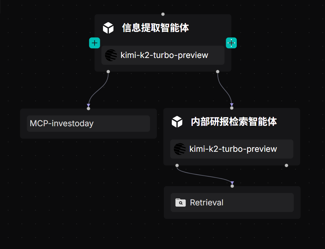 RAGFlow 实践：公司研报深度研究智能体 配图 14