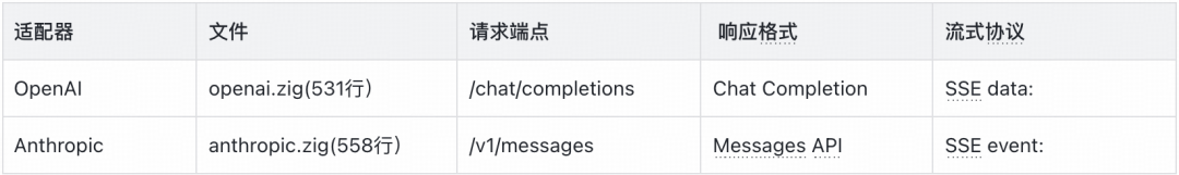 实战从零开始构建一个Coding Agent：Violin ｜得物技术 配图 12