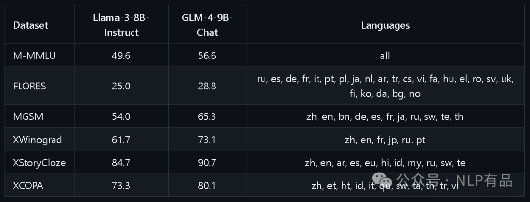 GLM4 开源了！！！ 配图 6