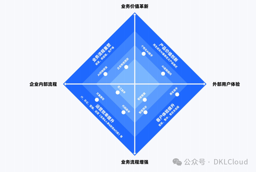 万亿赛道！生成式AI产业落地解决方案深度分析 2024