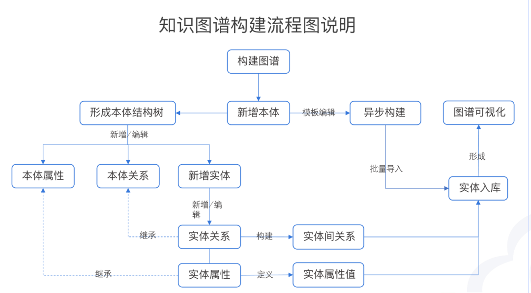 基于知识图谱和文档树增强的RAG实验记录 配图 6