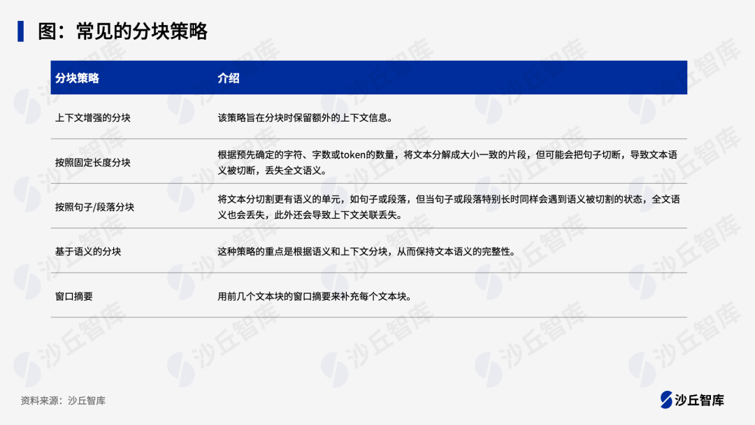 优化RAG系统的四种工程化手段 配图 2