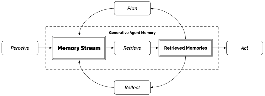 AI Agent，通往AGI必由之路 配图 11