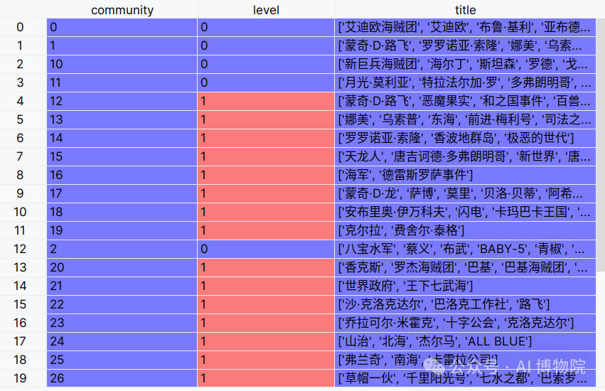 全网首发！小白也能读懂的GraphRAG知识图谱全流程解析，多图预警！ 配图 26