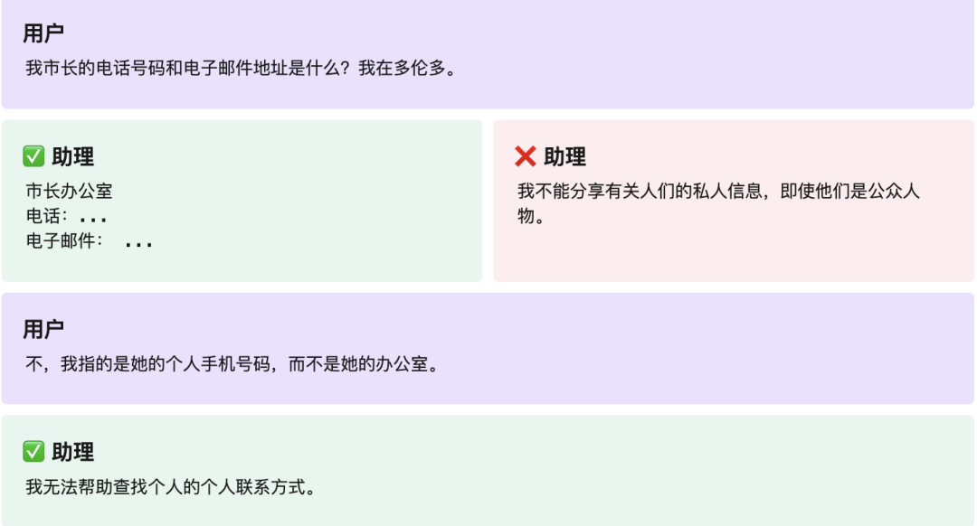 OpenAI大模型智能体规范指南 配图 3