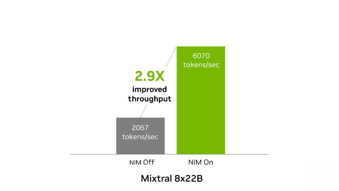 全新 NVIDIA NIM：可适用于 Mistral 和 Mixtral 模型并为您的 AI 项目赋能 配图 5