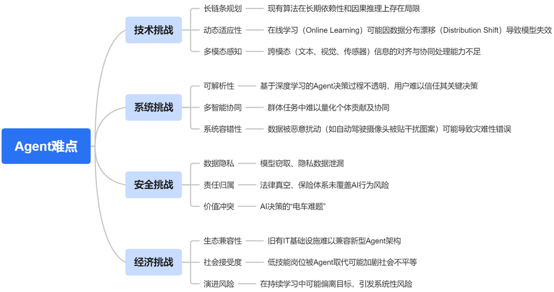 深度解析大模型技术演进脉络：RAG、Agent与多模态的实战经验与未来图景 配图 20